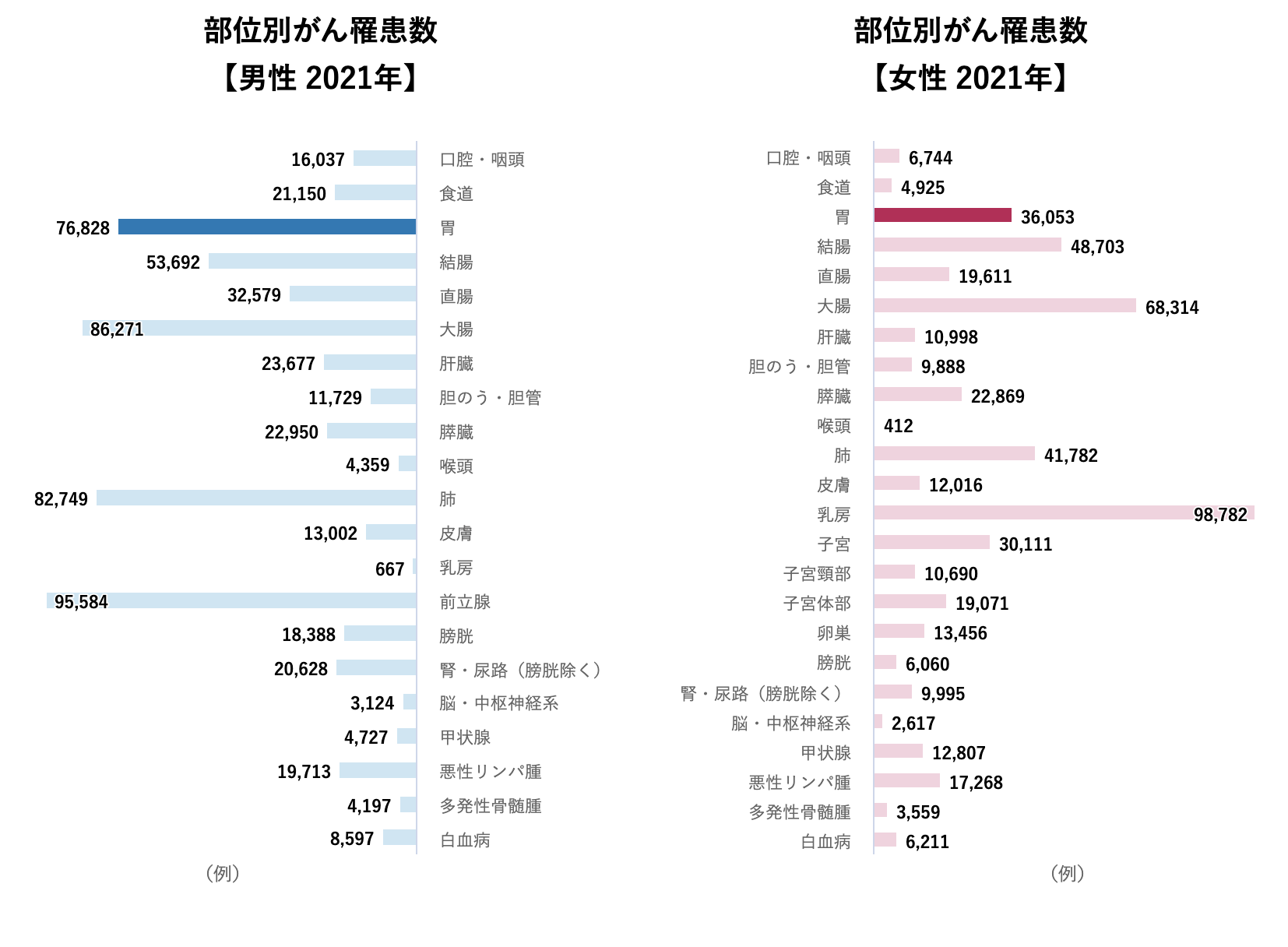 鎮静剤を使用した内視鏡検査
